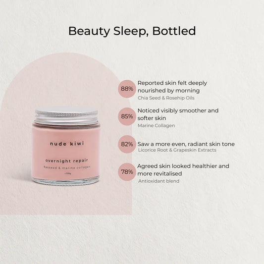 Nude Kiwi Overnight Repair Cream