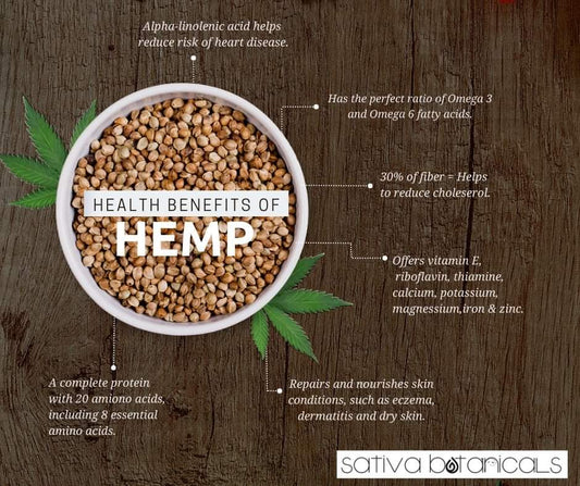 Hemp Body Oil